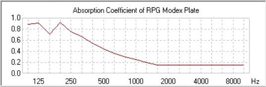 EASE absorption coefficient model for steel bass traps.