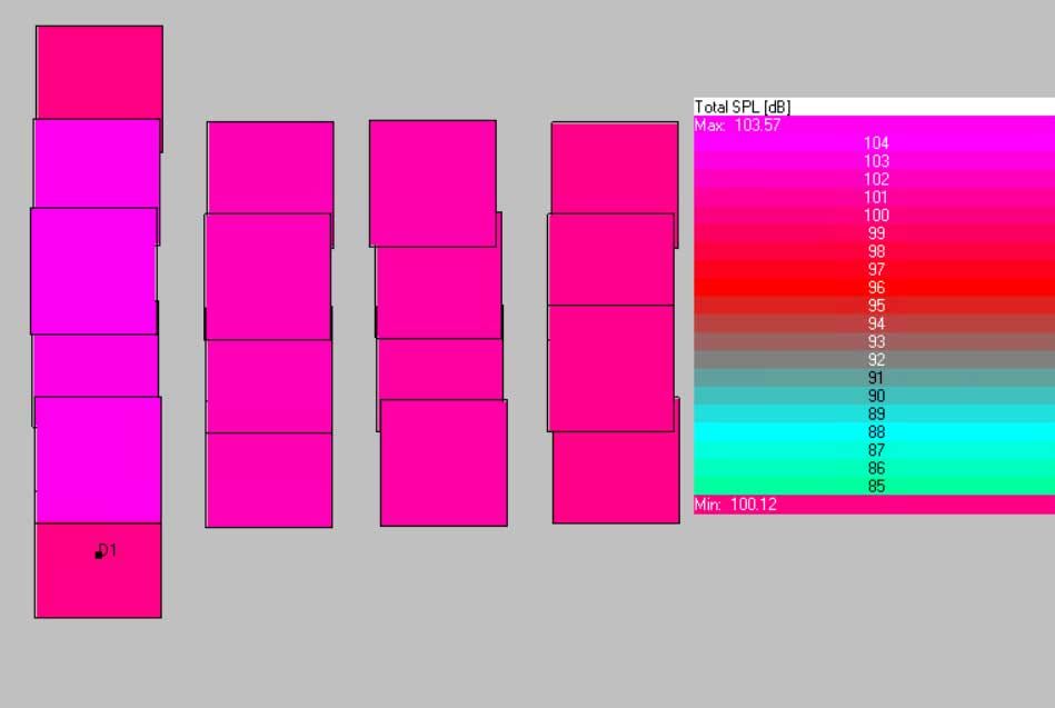 EASE total sound-pressure map for all speakers.