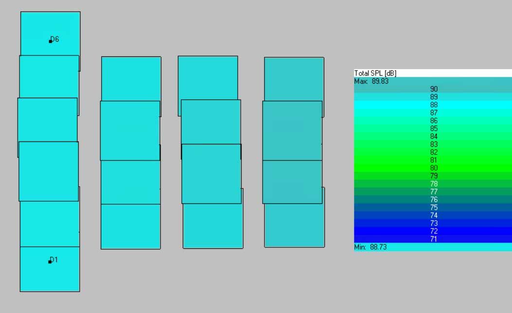 EASE sound-pressure map for a centre speaker.