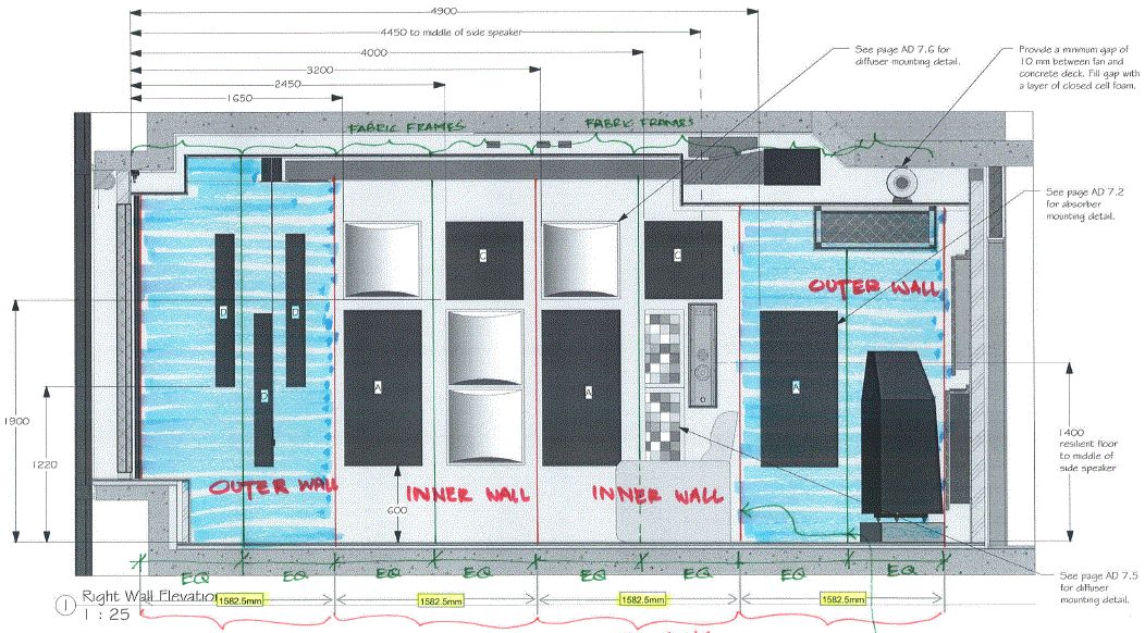 PMI Design at the High-end home theatre – Meridian 7.1 Sound System project.