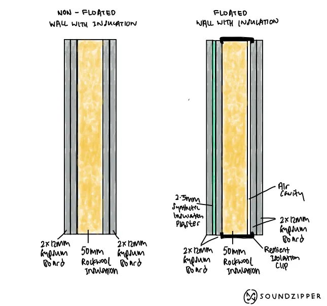 soundproofing construction