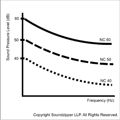 noise-criteria