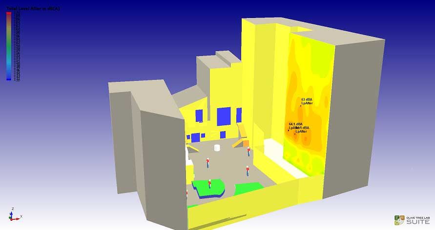 Olive Tree environmental-noise model.