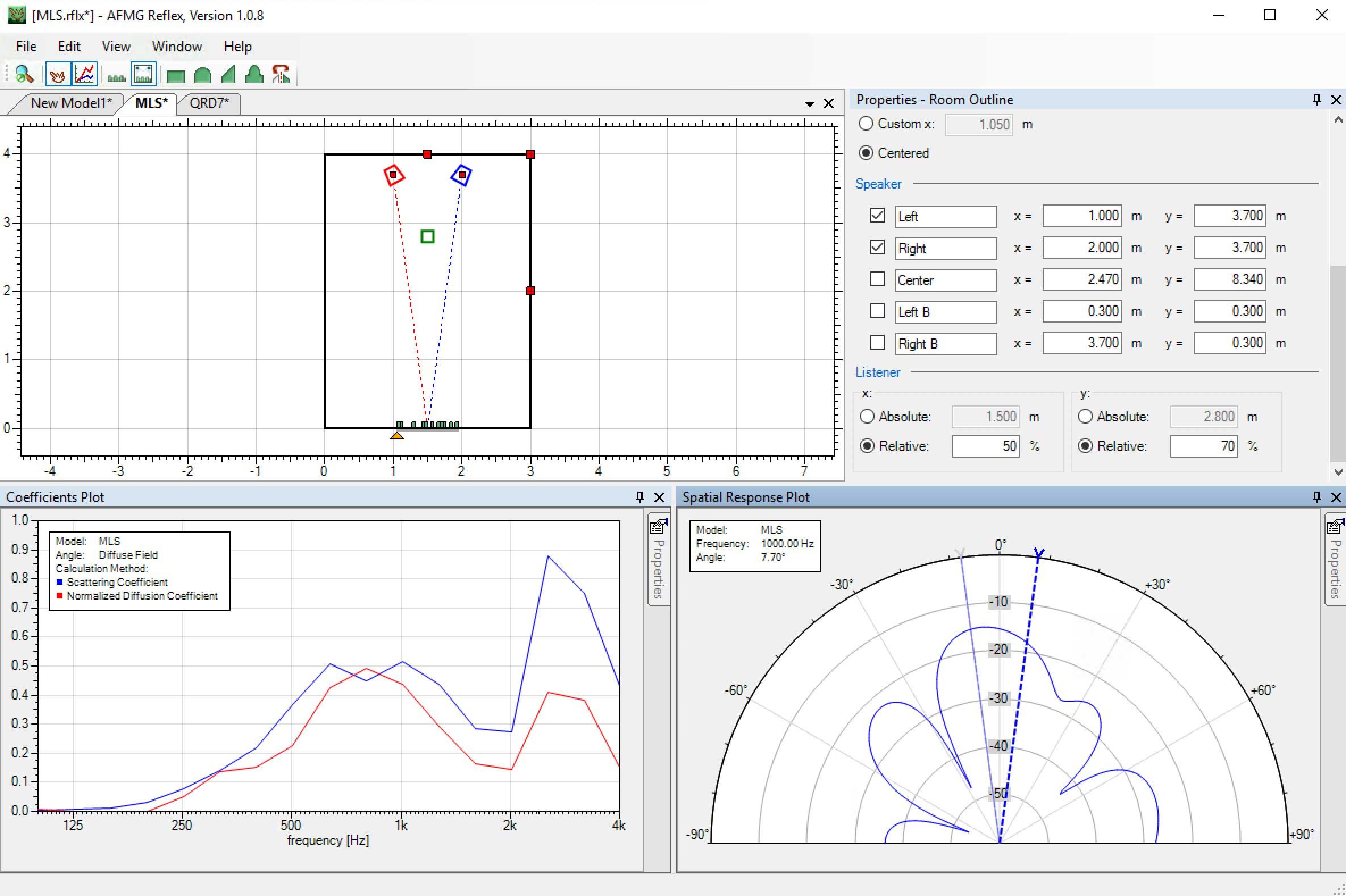 Reflex acoustic diffuser analysis.