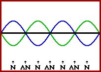 room modes
