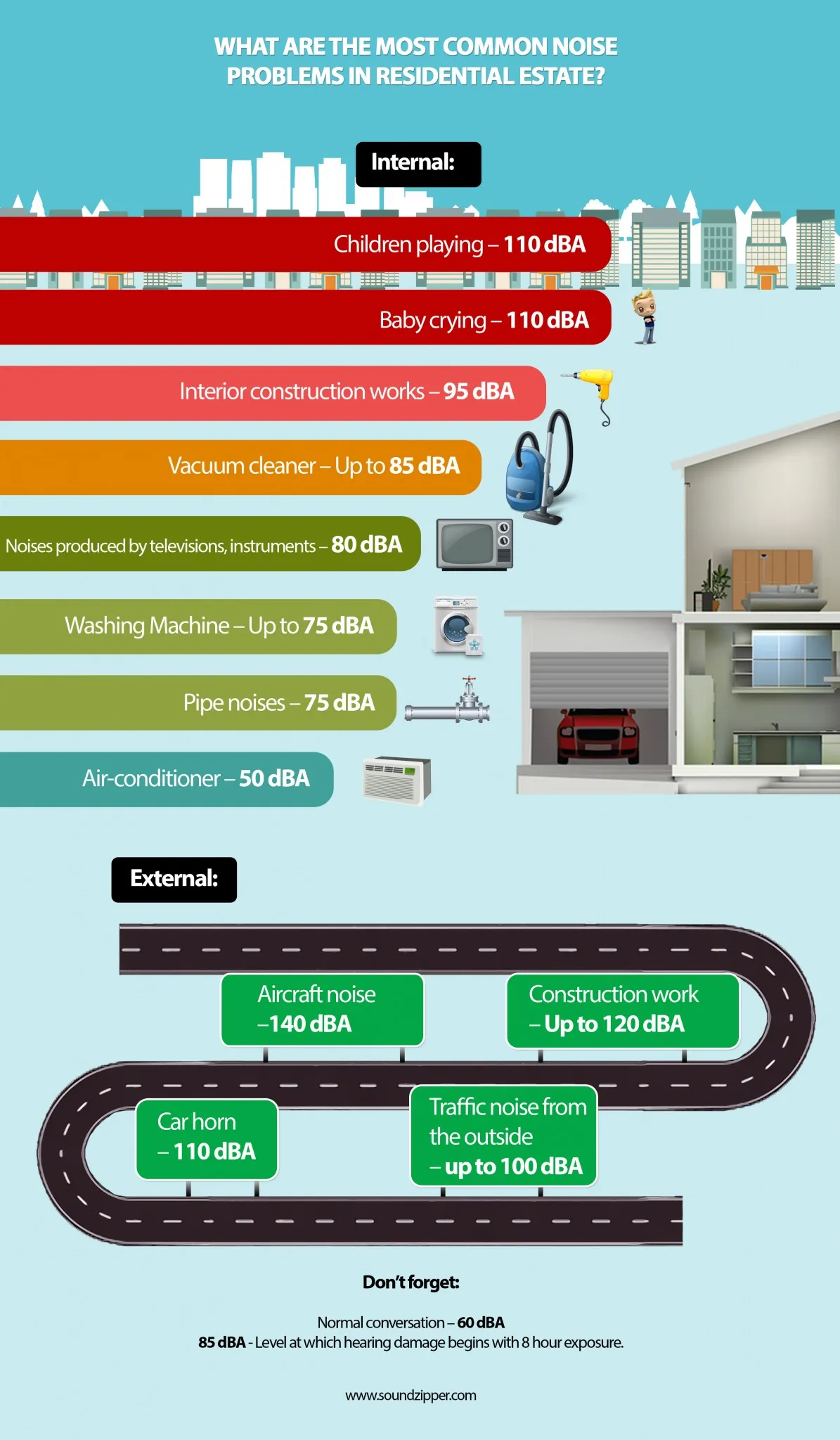 residential noise problems