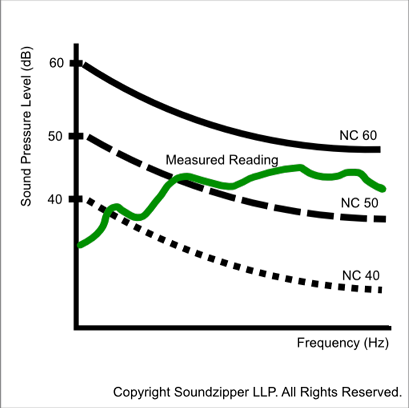 sound-transmission-class