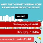 The Most Common Residential Noise Problems In Singapore?